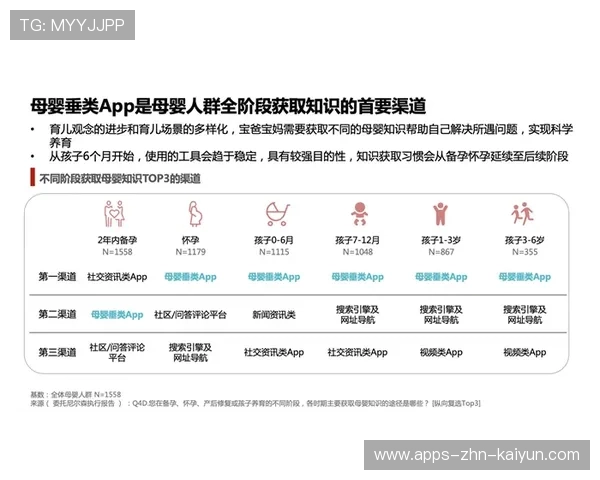 俱乐部引进分析师团队,决策更依赖数据驱动